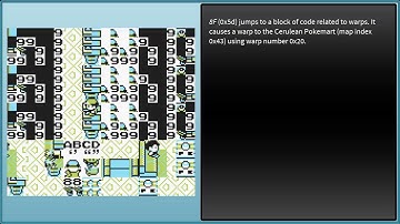Pokemon R/B/Y - Non-arbitrary code execution glitch item effects