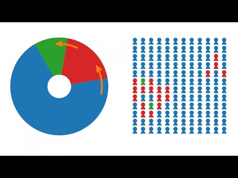 Video: Ein Neuartiger Rahmen Für Die Subepidemische Modellierung Zur Kurzfristigen Vorhersage Von Epidemiewellen