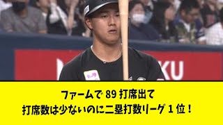 ロッテドラ1西川史礁、二塁打数リーグ1位【5ch】【5ちゃんねる】