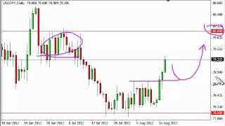 USD/JPY Technical Analysis for August 17, 2012 by FXEmpire.com