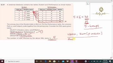 121. GATE-2019-DBMS(Group by) Question and it