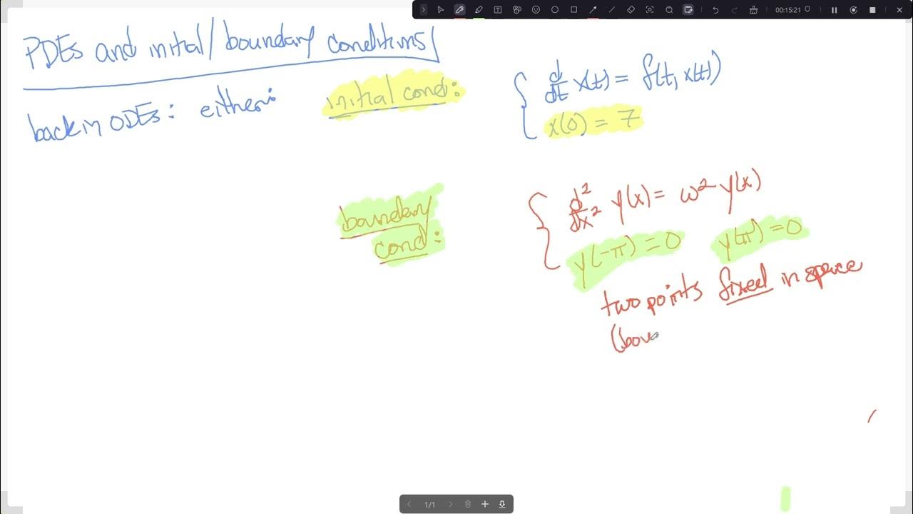 An introduction to PDEs - YouTube
