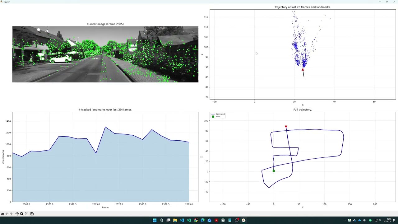 VO on Kitti, by Zhang, Bu and Xiao
