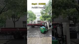 Going Global ✨ Fangshi Robotics Off to Croatia!