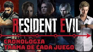 Resident Evil: La Historia Completa (1996-2023) screenshot 3