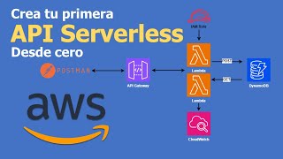API Serverless desde Cero | API Gateway, Lambda, DynamoDB, IAM y CloudWatch