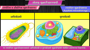 10th Science 2 | Chapter#07 | Topic#01 | प्रस्तावना | Marathi Medium