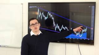 How To Read The Gold Price Charts With Jason Stevenson