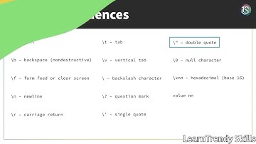 📝 Specifying Characters and Strings in C | Complete Guide