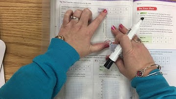 Go Math! Lesson 9.7 Graph and Analyze Relationships