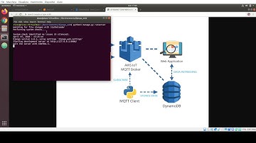 AWS based IoT Virtual Environmental Station