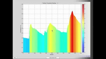 MATLAB Arduino Tutorial 10 - TI TMP 102 Temperature Sensor data - Real-time visualization