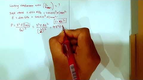 6.3 Examples on Limitation of Euler