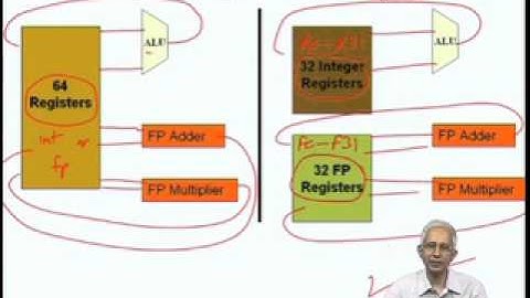 Mod-02 Lec-09 Instruction Execution