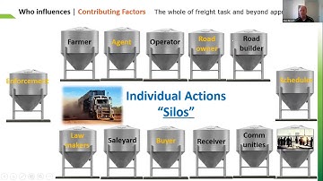 NTI Lunch and Learn with Alan Pincott - Highlights