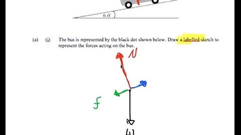 2-2   Force Diagrams more complex