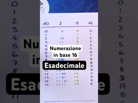 Numerazione esadecimale #imparaconyoutube