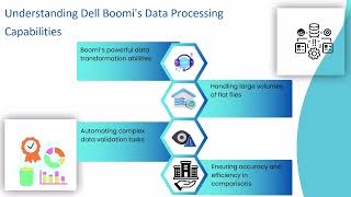 How to Compare Flat Files in Dell Boomi | Dell Boomi Training | Boomi Tutorial