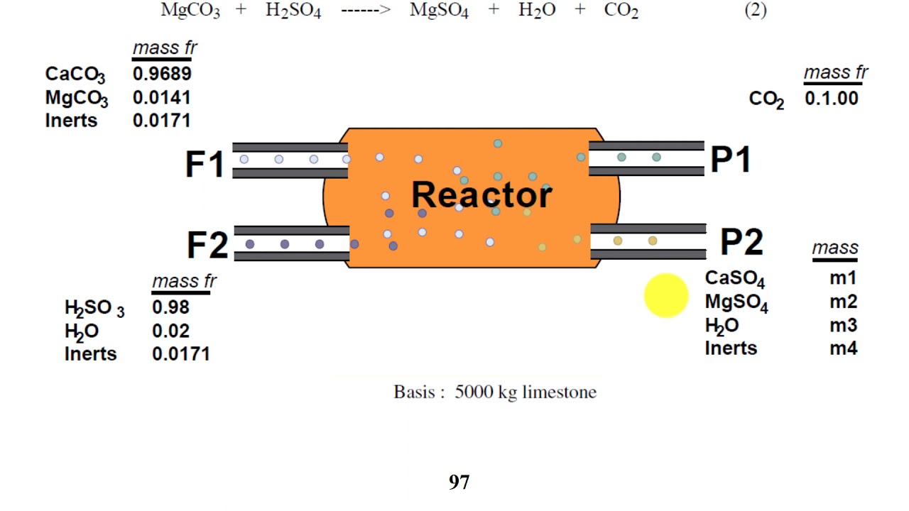 26. مبادىء الهندسة الكيمياوية