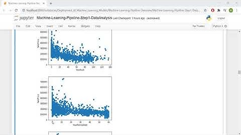 Machine Learning Pipeline - Step 1 - Data Analysis