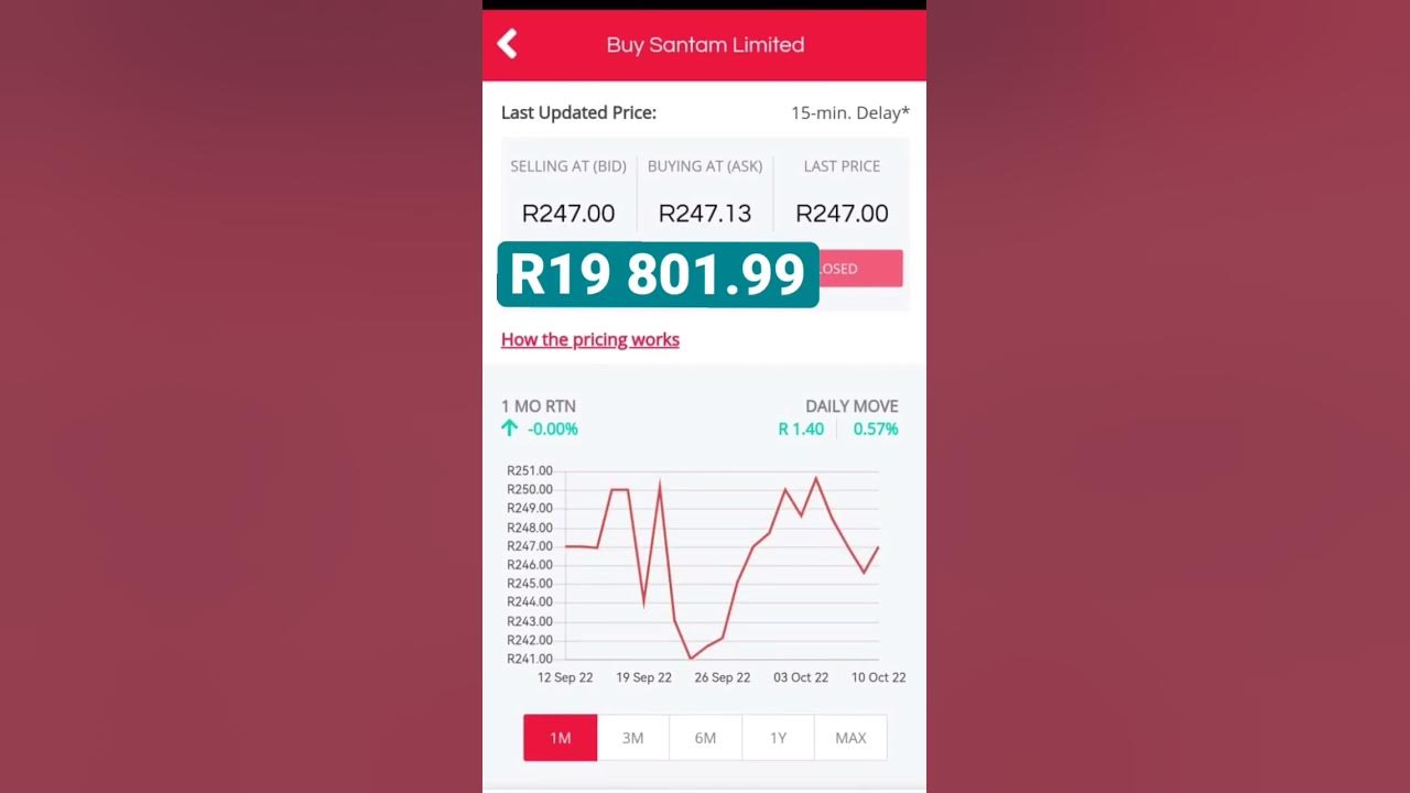 Invest This Much For R1000 EasyEquities Stocks EasyEquities 3-businesses-that-i-would-start-for-less-than-r1000-per-month-youtube