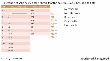Subnetting Question Type 1 Example