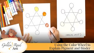 Using the Color Wheel to Explain Pigment and Binder [Golden Road Arts]