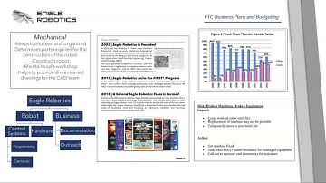 Business Plans and Budgeting for FTC (FTC)