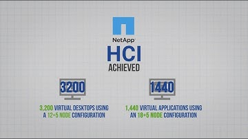 Scaling Performance for Enterprise HCI Environments