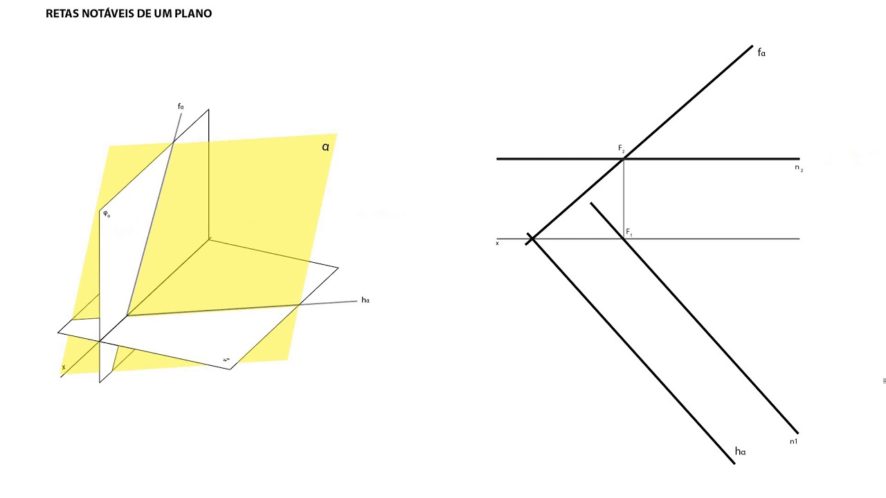 RETAS NOTAVEIS DE UM PLANO OBLIQUO  NIVEL E FRENTE