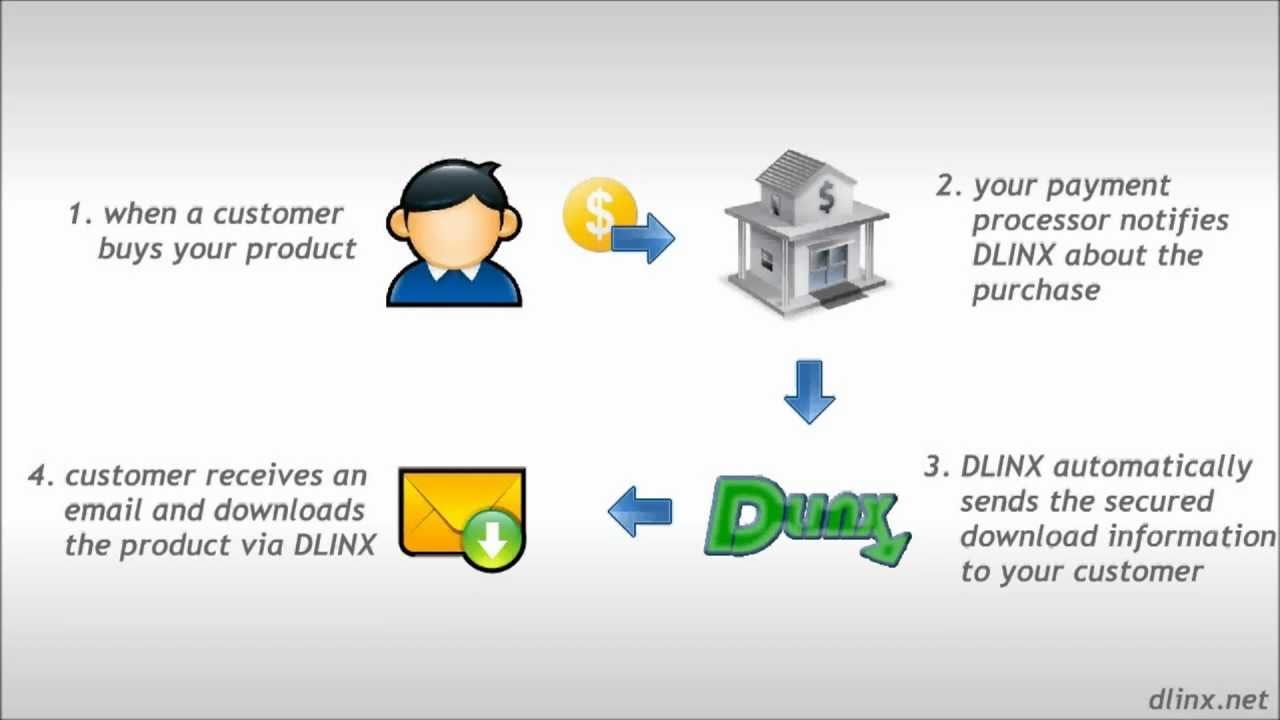 How to deliver digital products automatically YouTube