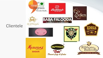 Sanguine Bakery ERP Solution