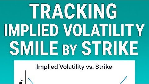 !!!Tracking Implied Volatility Smile by Strike | Market Chameleon Tutorial