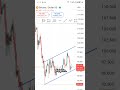 akun kecil bertahan#belajar#belajartrading #tradingstrategy