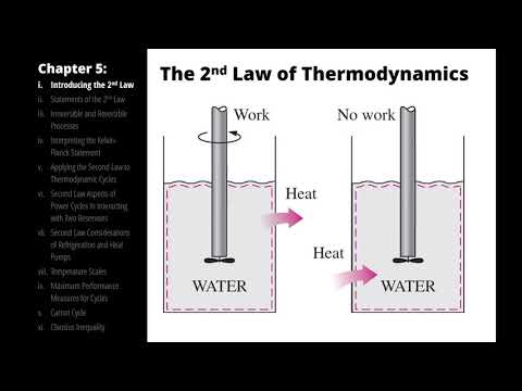 Is The Second Law Of Thermodynamics Capitalized