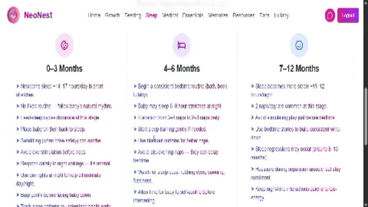 NeoNest - For parents and baby | Team SynTechs