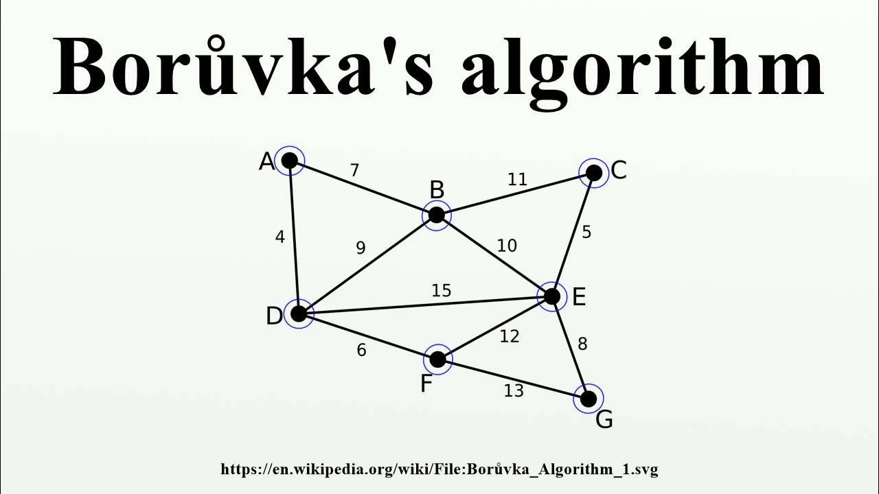 Borůvka's algorithm - YouTube