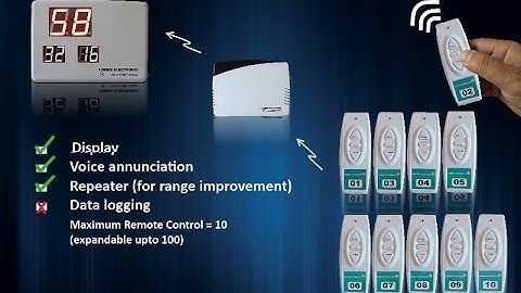 Wireless Nurse Call System Manufactueres : FORBIX SEMICON