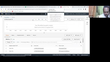 Lab 281 - Monitor an EC2 Instance - Anand K