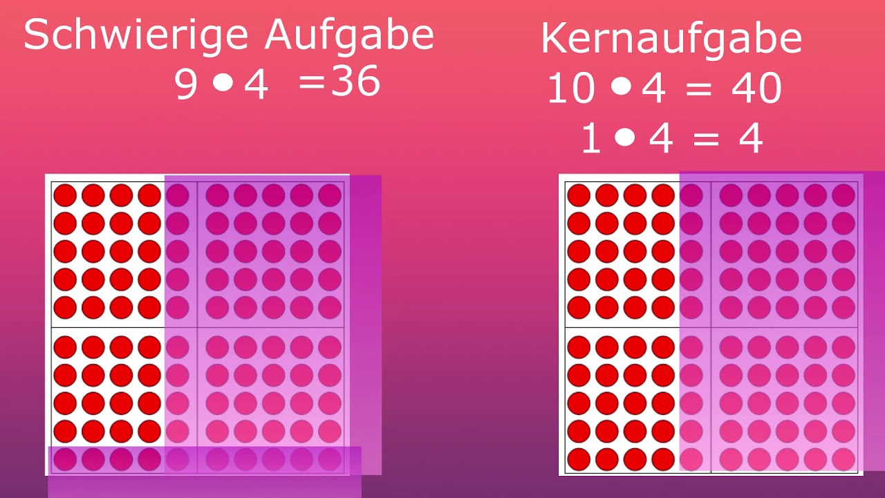 Kernaufgaben schnell erklärt