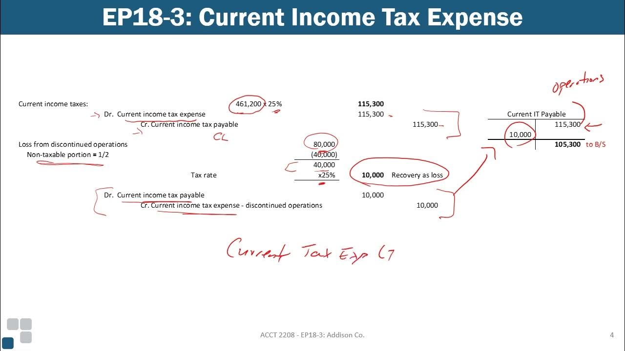 Intermediate Financial Accounting II Accounting for Deferred/Future