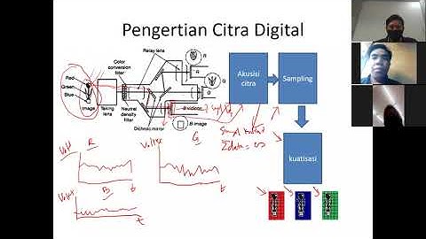 Pembentukan Citra Digital
