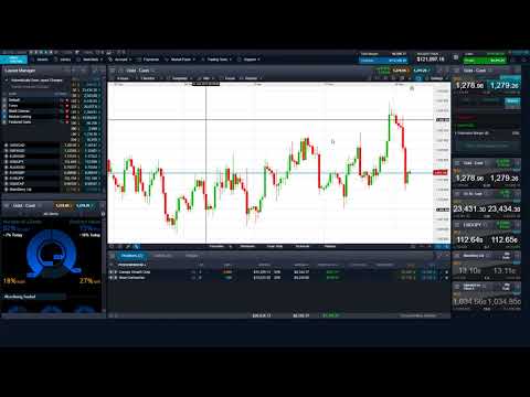 CMC Markets Next Generation Platform Video - Trade the financial markets using CFDs