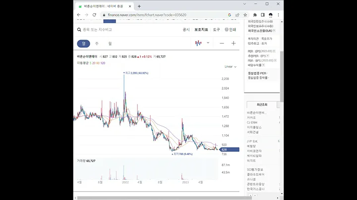 035620바른손이앤에이 주가 전망 및 차트 분석