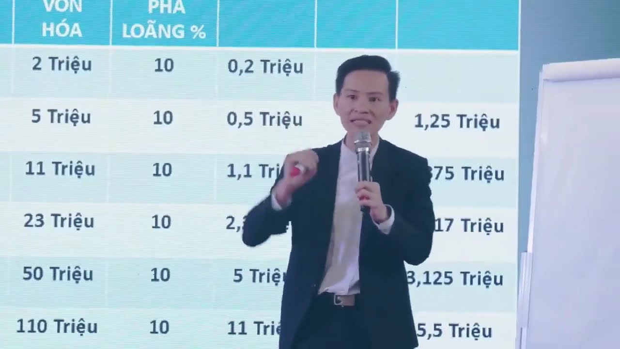 Outline Video Bí Mật Jack Ma Phần 2 (Ngày 2-Phần 1-19072020)
