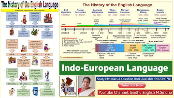 Indo-European Family of  Language / History of English PG TRB English /UGC NET /JRF /SLET