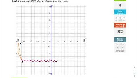 P.9 Reflections over the x- and y-axes: graph the image