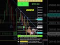 The Market Left Clues Everywhere