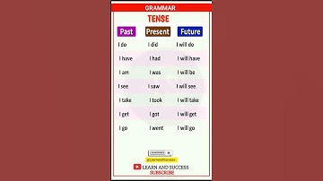 TENSE | PRESENT, PAST TENSE | BASIC TENSES | SENTENCE | EXAMPLES | VERB FORMS