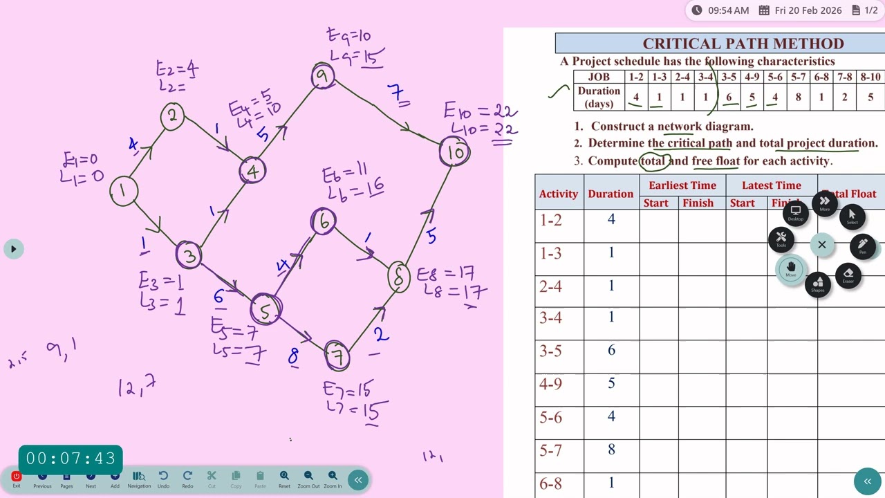 Метод критического пути AOR 2, д-р Р. Сита